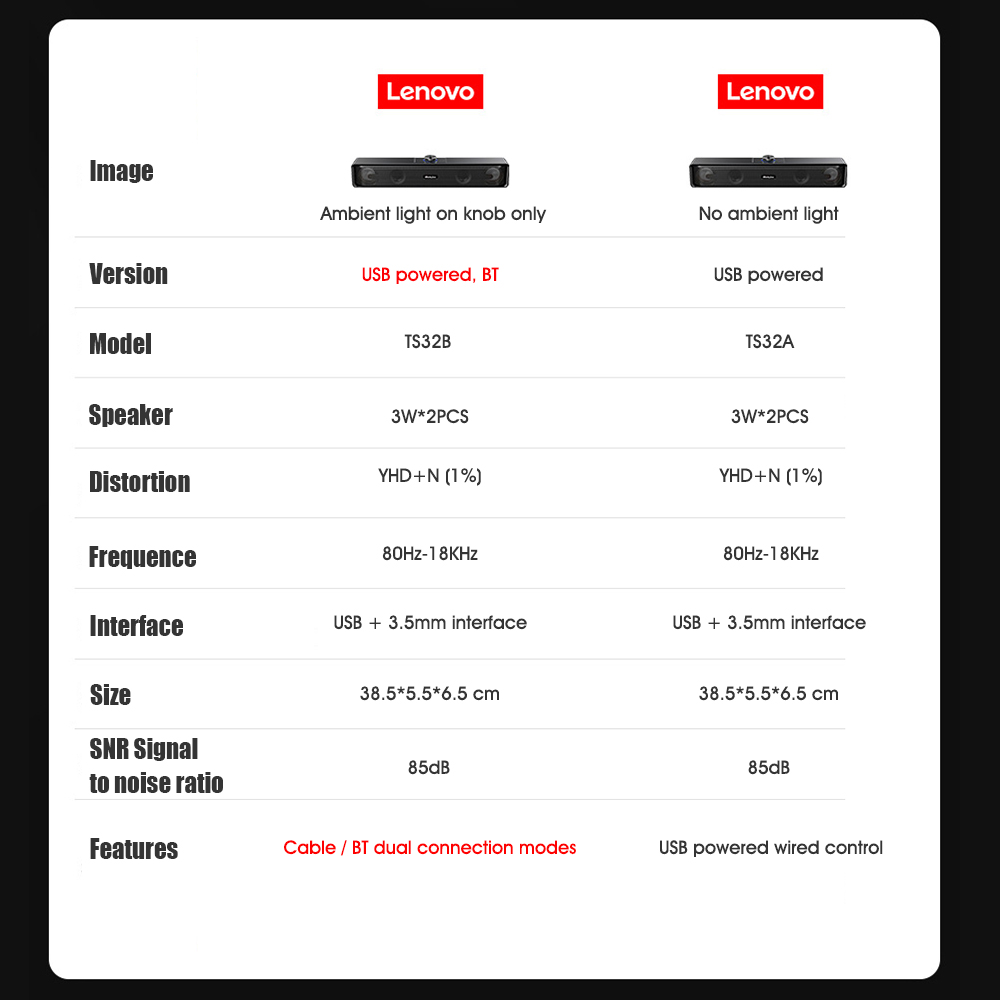Lenovo TS32 USB Powered Speaker BT5.0 Dual Connection Modes Loudspeaker 360º Stereo Sound/Dual Speakers/Deep Bass/Wired Speaker