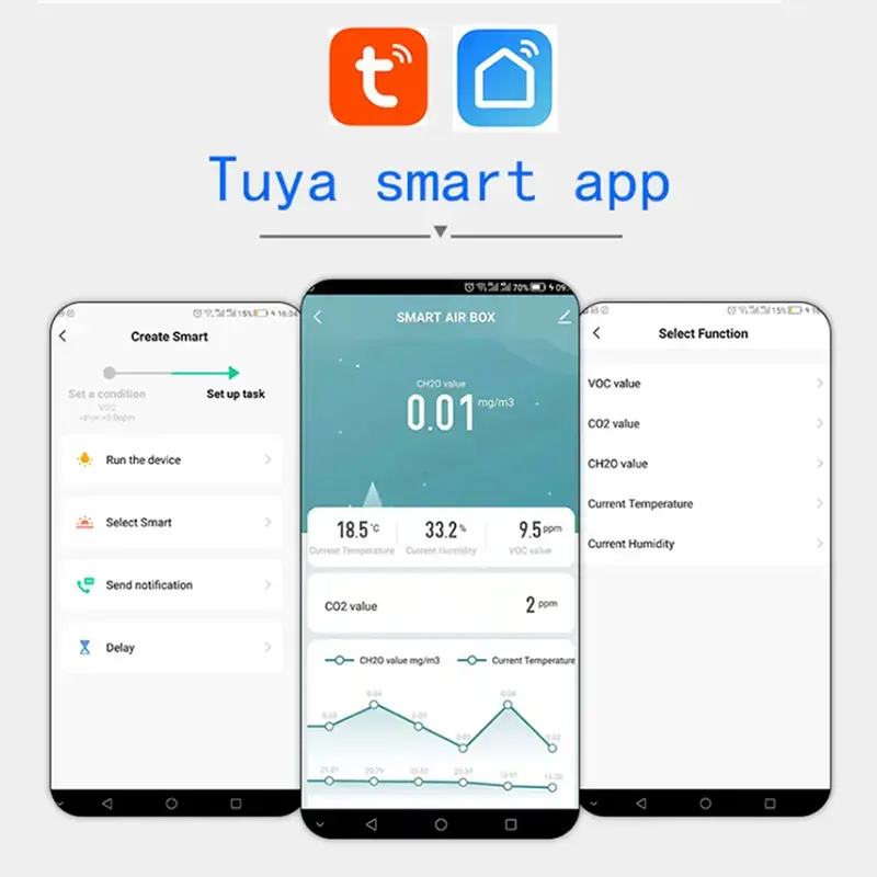 Tuya Zigbee/WiFi Sensor de del aire caja de aire inteligente medidor de CO2 formaldehído VOC Sensor de temperatura y humedad a través de Alexa Google Home