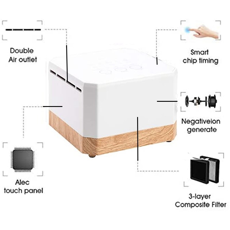 Mini Negatieve Ionen Generator Luchtreiniger Voor Thuis Kantoor Actieve Koolstof Hepa Desktop Air Ionisator Compact Air Cleaner-Eu plug