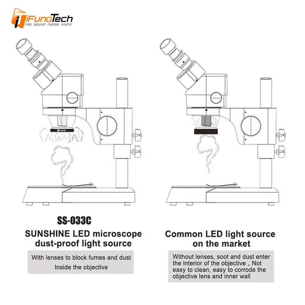 SS-033C Microscope 36 LED White Light Source Dust-Proof Mirror Anti Fume Protector Doubling Magnifier