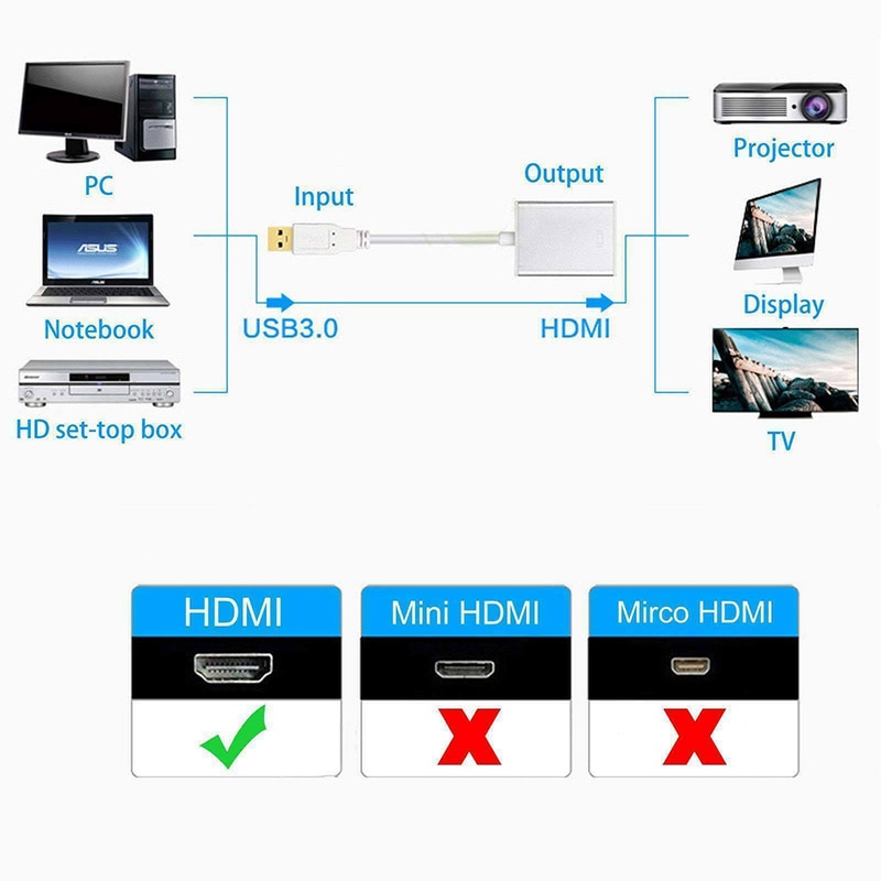 Usb 3.0 Naar Hdmi Hd 1080P Video Cable Adapter Converter Voor Hdtv Pc Drive Gratis Usb3.0 Naar Hdmi Hd adapter Kabel/Converter
