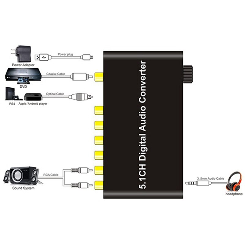 Convertidor Digital o 5,1 canales, DTS/Dolby AC3, decodificación SPDIF, entrada a 5,1, decodificador SPDIF Coaxial a RCA