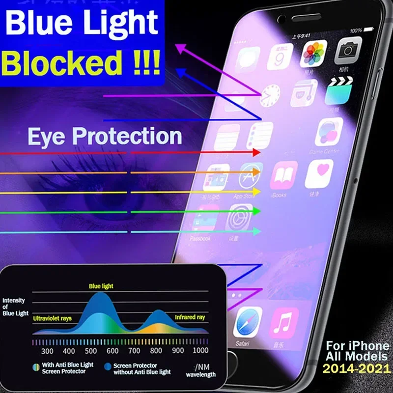 Anti Blue Light Tempered Glass On For iPhone 17 16 15 14 13 12 Mini 11 Pro XS Max SE XR X 8 7 Plus Screen Protector