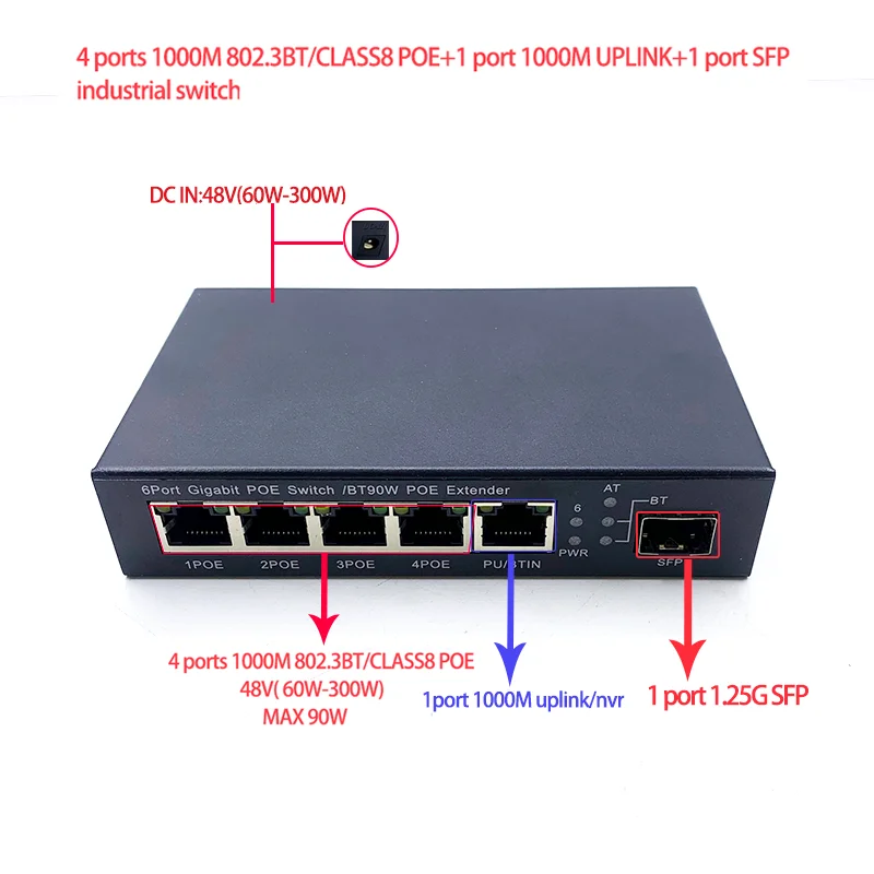 Switch industriale ethernet 5 10/100/1000m 48v(60w-300w) , switch poe a 4- porte , classe 8 802.3bt/ 1 porta , 1000m uplink/nvr, 1 porta sfp