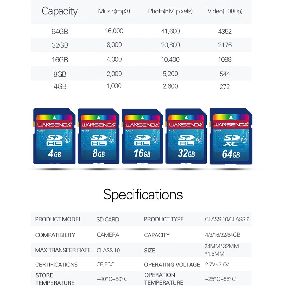 100% reale Kapazität WANSENDA SD Karte 32GB 64GB Speicher Karte 16GB 8GB 4GB SDHC SDXC Blitz Speicher Karte freies paket