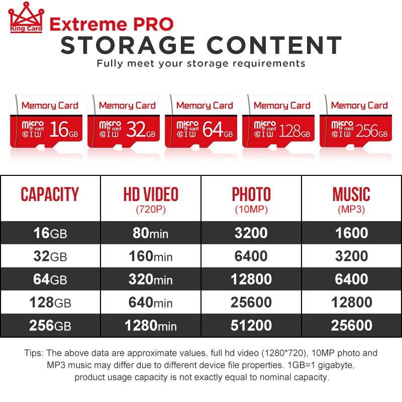 Microsd Geheugenkaart 4Gb 8Gb 16Gb 32Gb 64Gb 128Gb Micro Sd Kaart Klasse 10 Mini tf/Sd-kaart Micro Sd Flash Drive Kaarten Voor Mobiel