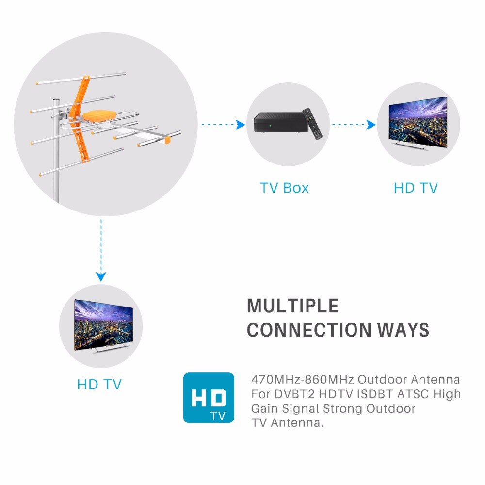 Powstro HD Digital Outdoor TV Antenna Ad Alto Guadagno Antenna HDTV Per DVBT2 HDTV ISDBT Ad Alto Guadagno Forte Segnale TV Esterna antenna