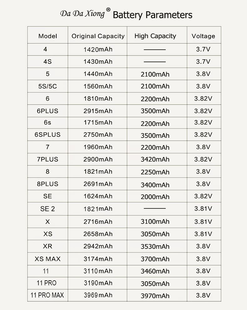 Batería de alta capacidad para teléfono móvil, paquete con sello de ciclo 0, para iPhone 4, 4S, 5, 5S, 5C, SE , 6, 6S, 7, 8, SE2 Plus, X, XR, XS, 11 Pro Max