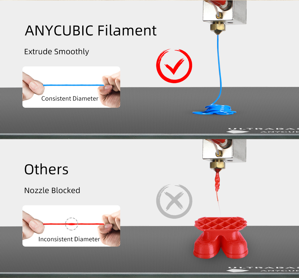 ANYCUBIC PLA Filament For FDM 3d Printer Mega-S 4MaxPro2.0 Neat No Bubble ECO Friendly Print Smoothly 1.75mm 3D Printer Material