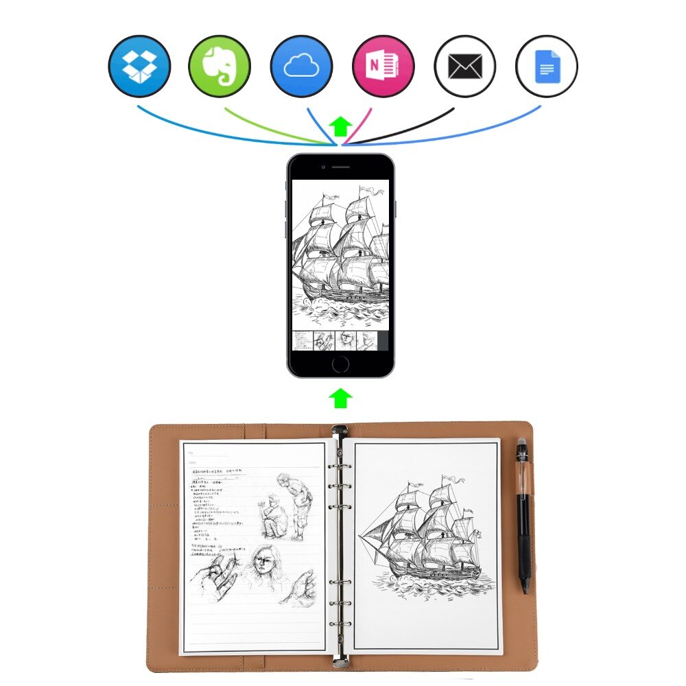 Elfinbook x læder smart genanvendelig sletbar notesbog mikrobølge bølge sky slette notesblok notesblok foret med pen