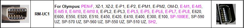 Camera Remote Control Shutter Release Switch RM-UC1 for Olympus OM-D E-M5 E-M5II E-PL7 E-M10 E-M10II E-P5 SP-100EE E-PL6 PEN-F