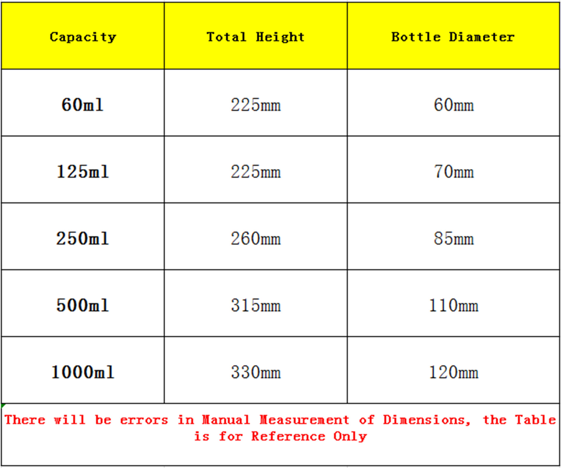 Capacity 500ml #19 #24 #29 Ground Joint Ball Shaped Lab Separatory Funnel With PTFE Stopcock