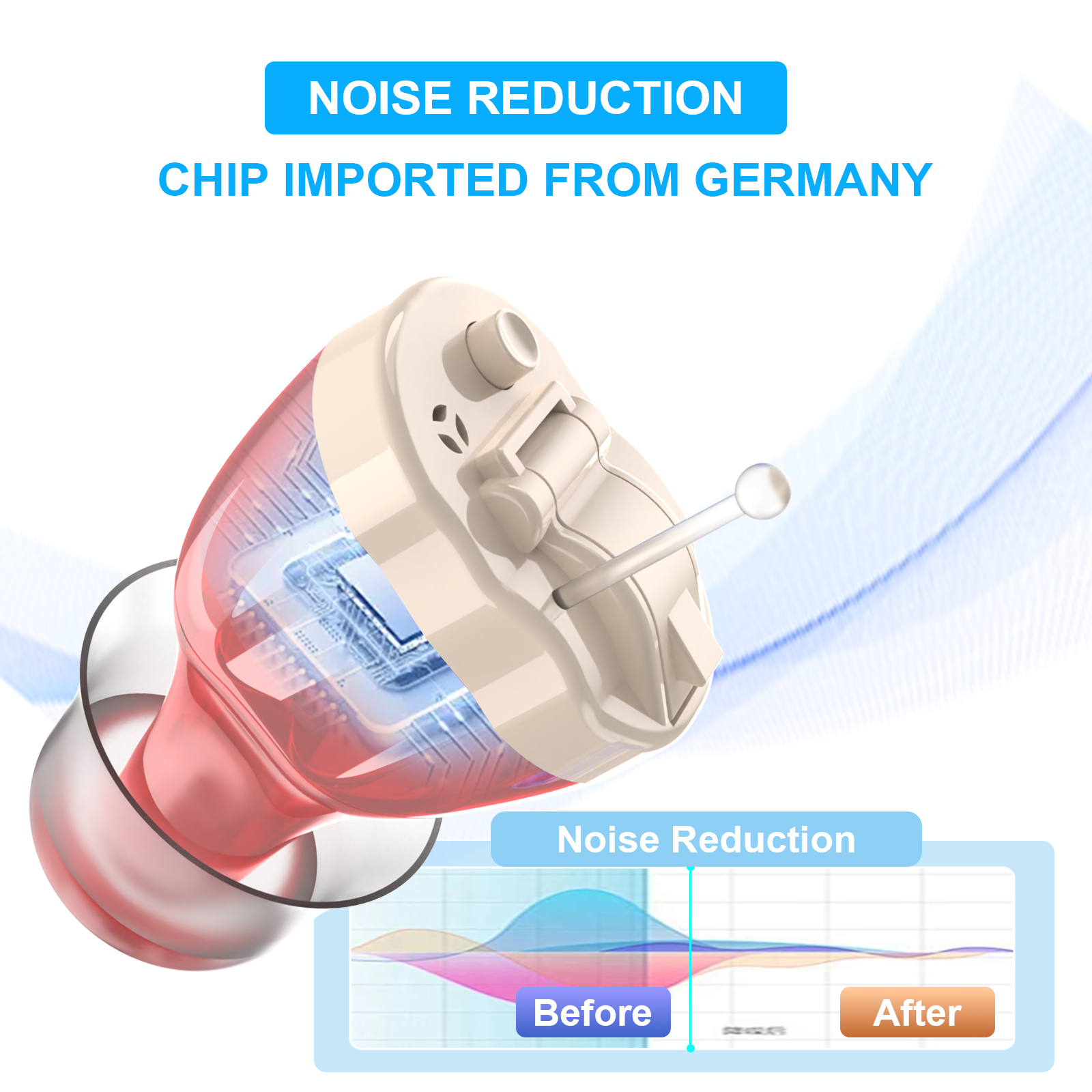 Aide auditive numérique invisible CIC avancé – Mini aide auditive sans fil claire, invisible et puissante pour la surdité des personnes âgées
