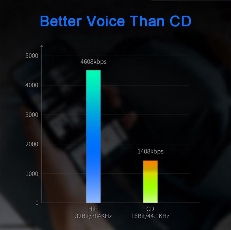 Realtek ALC5686 USB Type C to 3.5mm DAC Headphone Amp 16-32Ohm Output SNR 125 dB PCM 32bit 384KHz for MacBook Android Windows 10