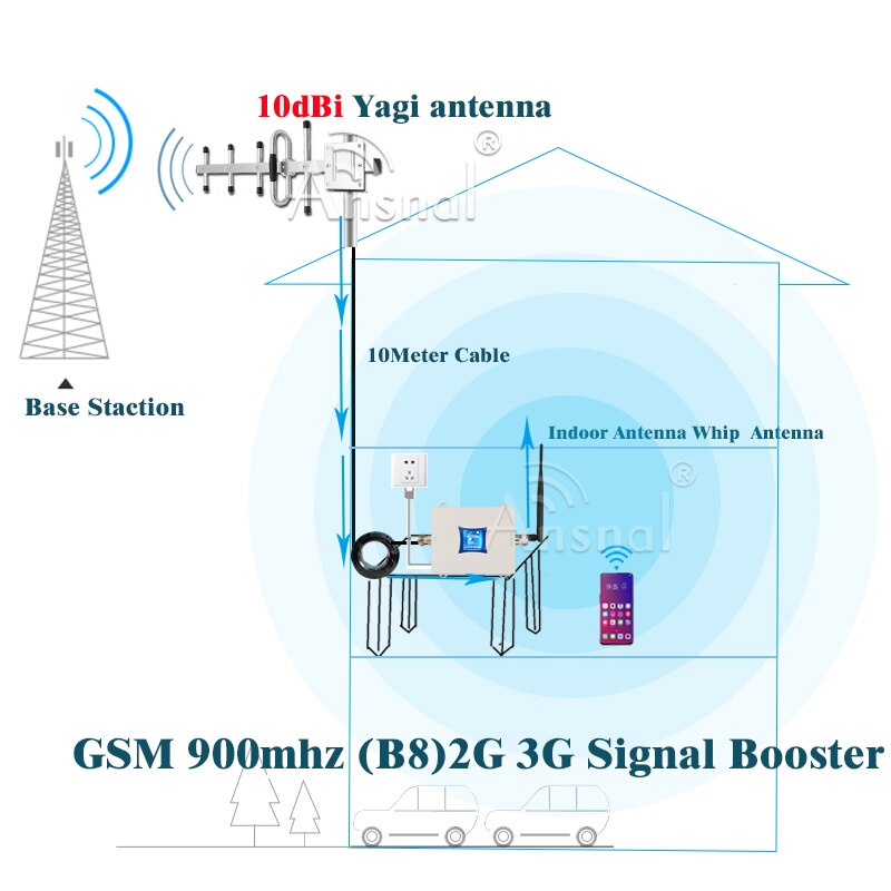 900Mhz Gsm 2G 3G Signaal Repeater Gsm 2G 3G Signaal Cellulaire Versterker Umts 900mhz 3G Netwerk Mobiele Signaalversterker