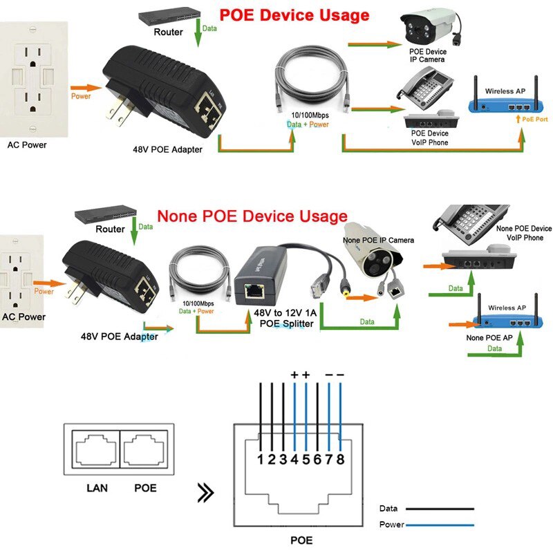 24V/48V 1A POE Injector EU US UK Wall Plug Ethernet Adapter For IP Camera Output Power Supply Over Ethernet Injector POE Switch