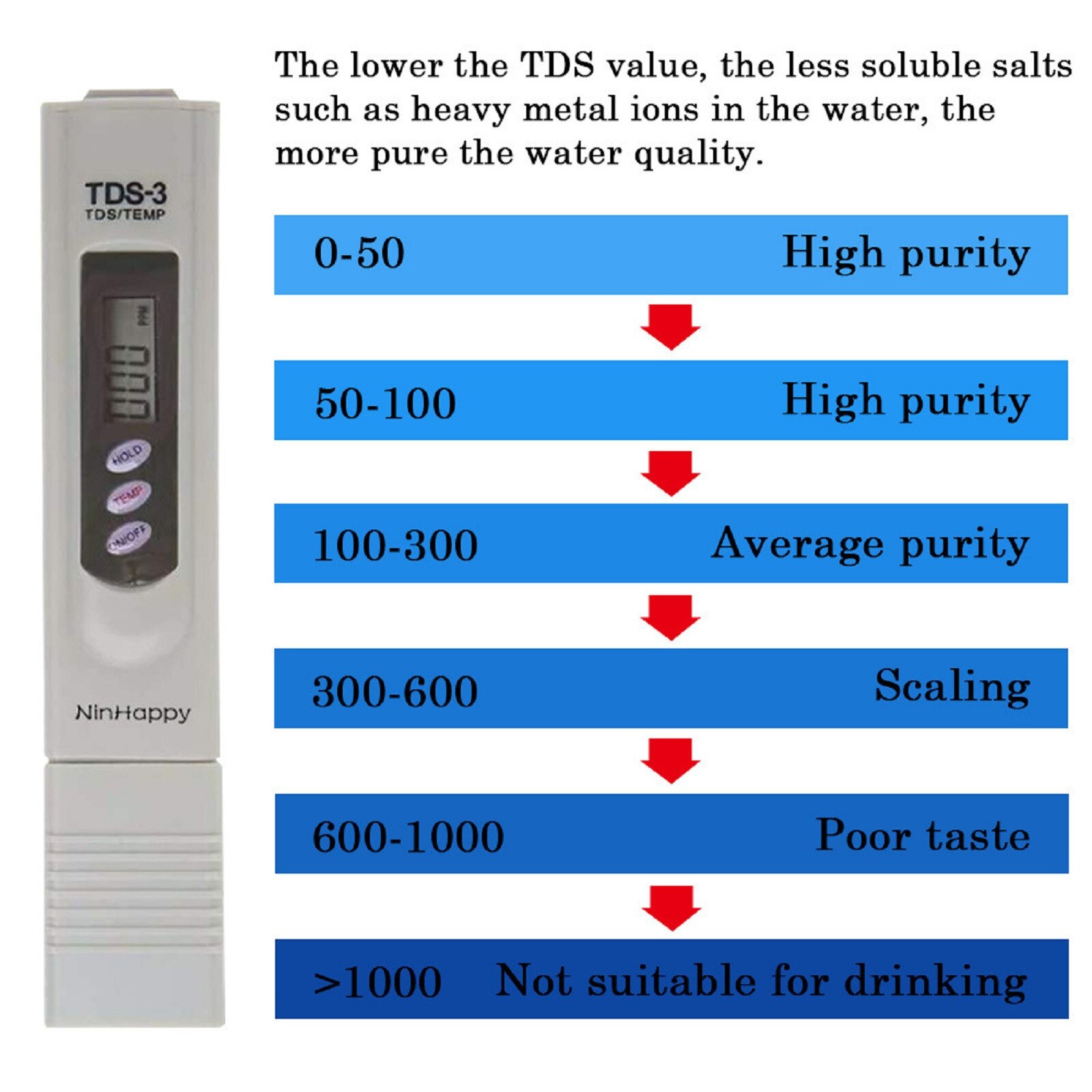 Water Niveau Tester Draagbare Zwembad Analytische Instrumenten Ph Chloor Meter Voor Aquarium N50