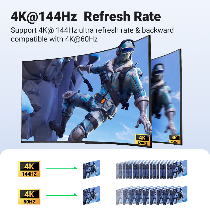 UGREEN rozdzielacz HDMI 4K dwukierunkowy przełącznik HDMI 1x 2/2x1 Adapter do PS4/3 TV, pudełko projektor kabel HDMI przełącznik HDMI rozdzielacz HDMI
