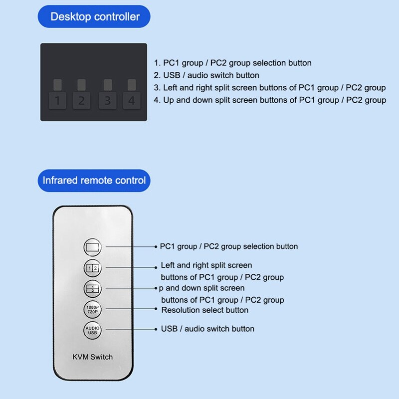HD VGA KVM Switcher 2x1 with Remote Controller Multiviewer Function for Keyboard Mouse Printer Monitor Switch Selector