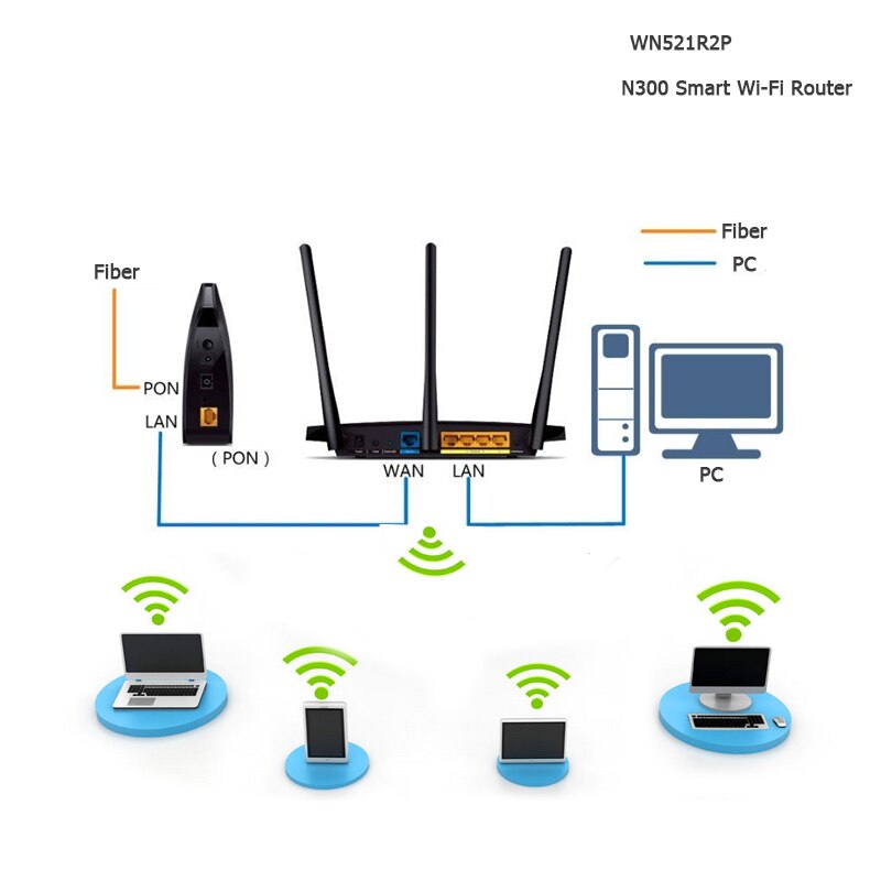 Wavlink 521R2P 1167Mbps WiFi Repeater 2.4GHz WiFi Routers 128MB DDR3 High Gain 4 Antennas Network Extender EU US UK AU plug