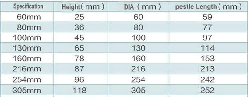 1 peças diâmetro 60mm 80mm 100mm 130mm 160mm laboratório porcelana almofariz e pilão branco mistura de moagem conjunto tigela