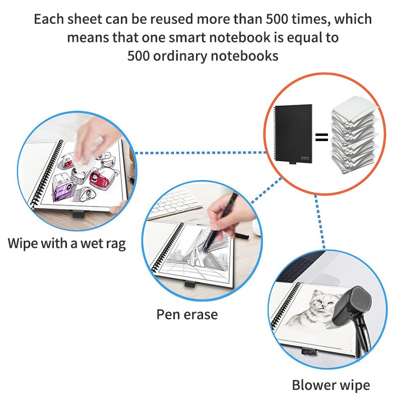 A5 size Smart Reusable Erasable Notebook Microwave Wave Cloud Erase Notepad Note Pad Lined With Pen save paper