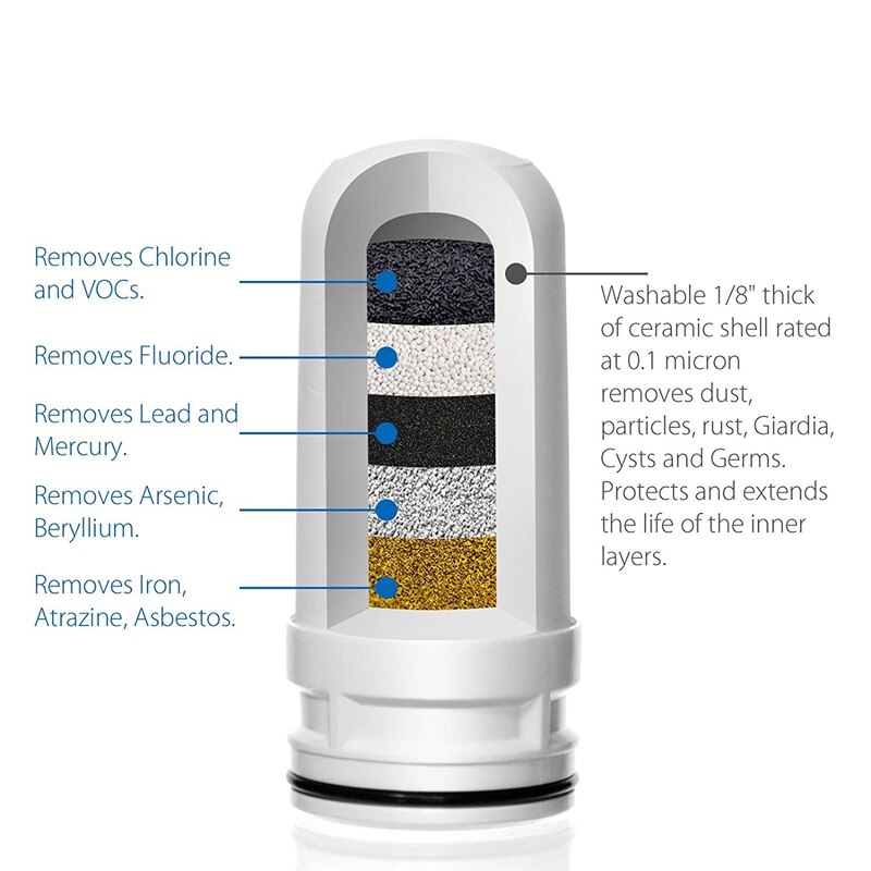 Ersatz Dusche Wasser Filter Patronen für Harte Wasser-Kompatibel mit Universal- Dusche Köpfe und Handheld Dusche-Removin