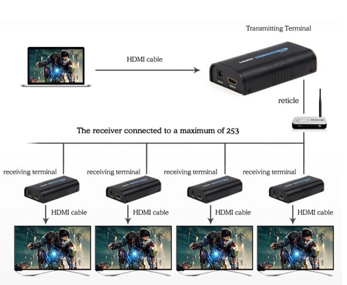 HDMI Extender Over IP/TCP UTP/STP CAT5e/6 Rj45 LAN Network Support 1080p 120m Extension Like HDMI Splitter Transmitter Receiver