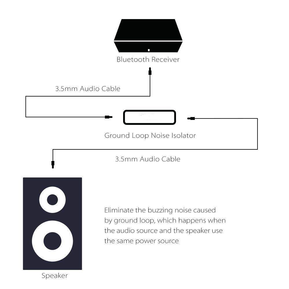 Boden Schleife Lärm Isolator Anti-störungen Sicher Zubehör Clear Sound Auto Audio Aux Mit 3,5mm Kabel Home Stereo tragbare