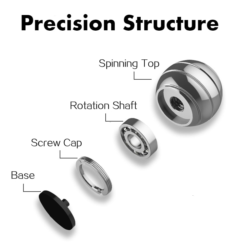 38mm Desktop Decompression Rotating Spherical Gyroscope Office Desk Fidget Toys Optical Illusion Flowing Finger Toys Adult