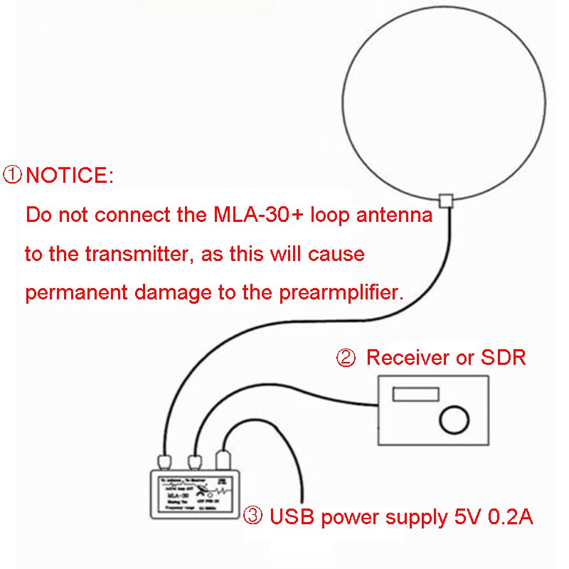 MLA30 (plus) 0.5-30MHz anello Antenna di ricezione attiva Antenna a basso rumore a onde corte SDR ad onde corte Antenna Radio a onde corte Y2