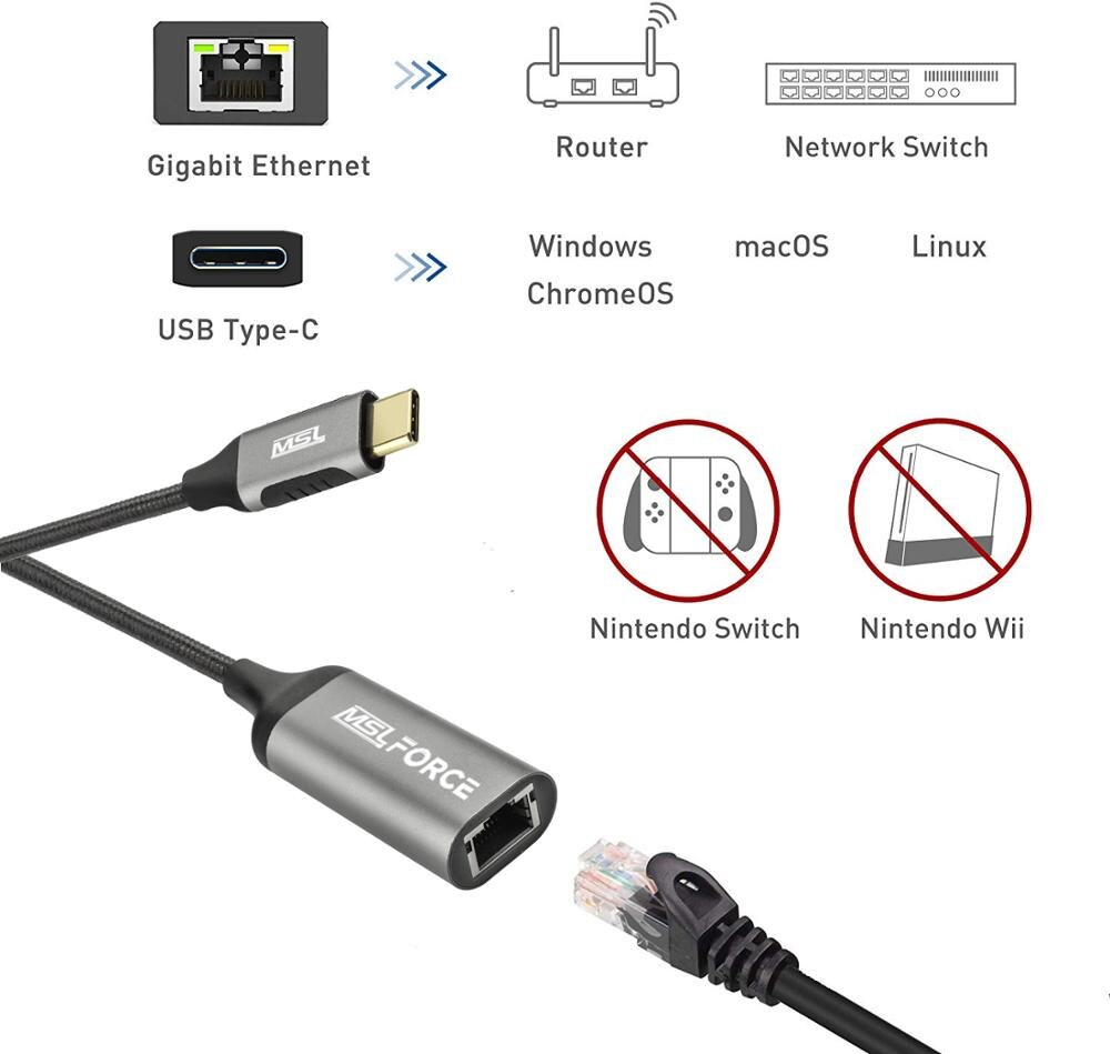 Usb Type C Thunderbolt 3 Te RJ45 Gigabit Ethernet Lan Netwerk Adapter Met 1Gbps High Speed Internet USB-C Om ethernet Adapter