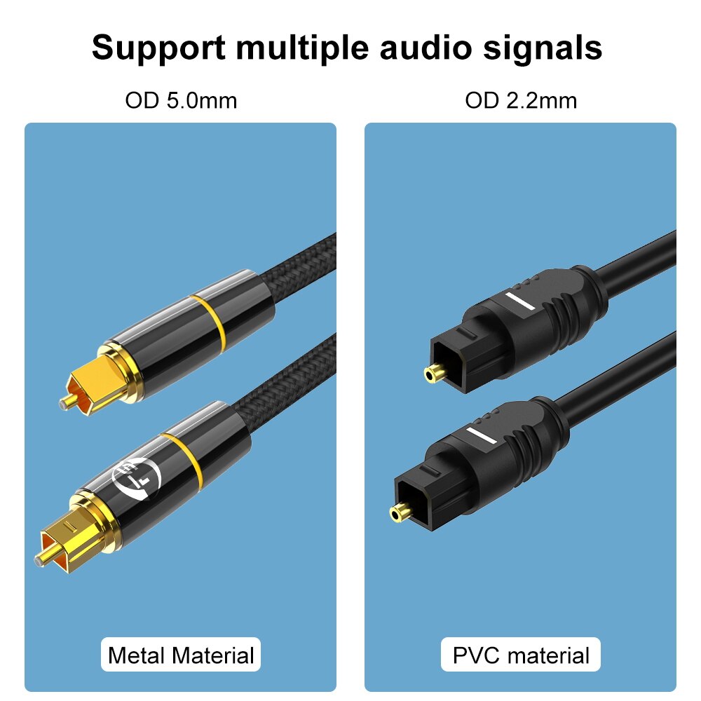 Digital Optical Audio Cable Toslink SPDIF Cable HIFI 5.1 Coaxial Cable 1m 2m For Amplifier Xbox 360 TV PS4 Soundbar Fiber Cable