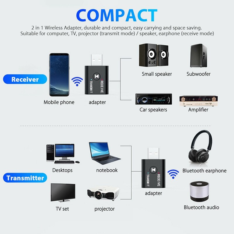 2-em-1 usb bluetooth o transmissor receptor adaptador de alta fidelidade sem fio o adaptador com 3.5mm cabo aux para tv pc carro