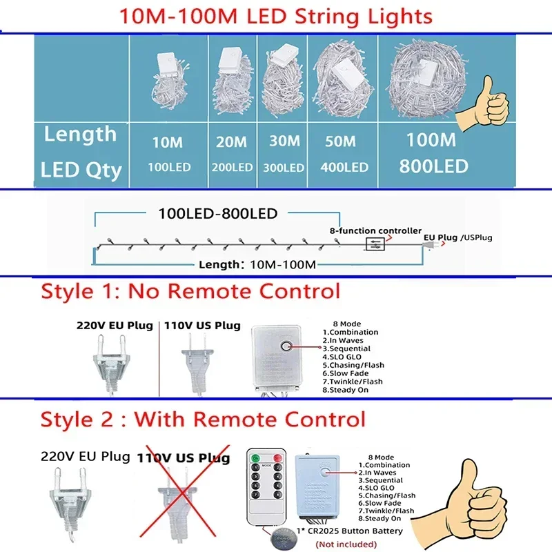 2M-100M Led String Fairy Lights Christmas chain Garland Outdoor Waterproof for Party Ramadan Wedding Decoration