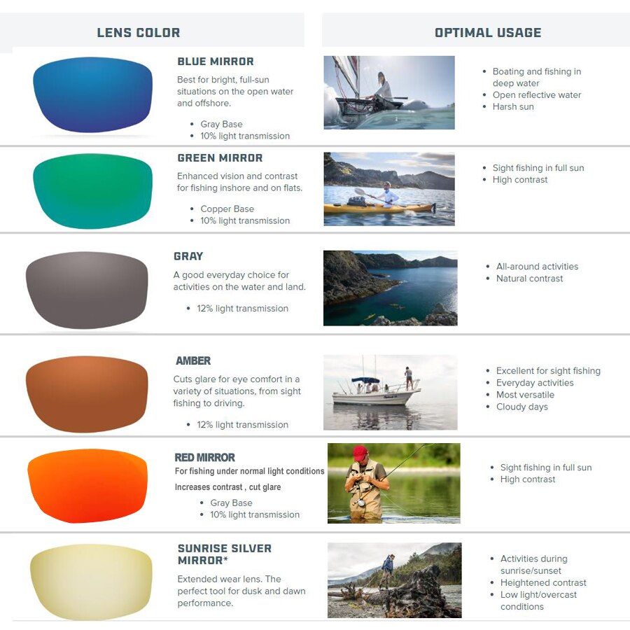 Fiske solglasögon 6 linser polariserad uv lins kamouflage ram män kvinnor sport solglasögon camping kör klämma glasögon