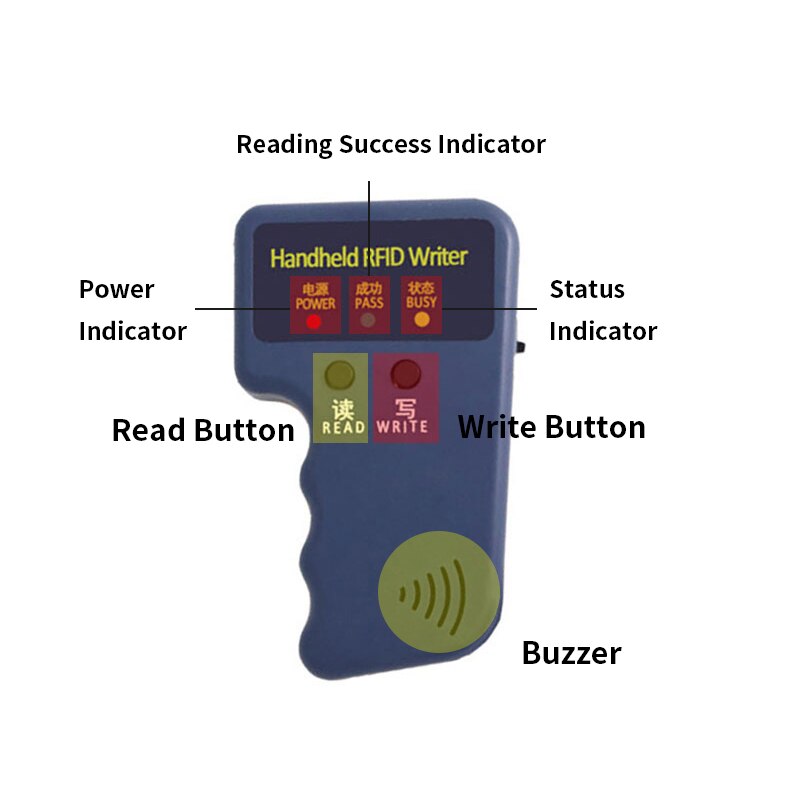 Handheld 125KHz RFID Duplicator Copier Writer Set ... – Grandado