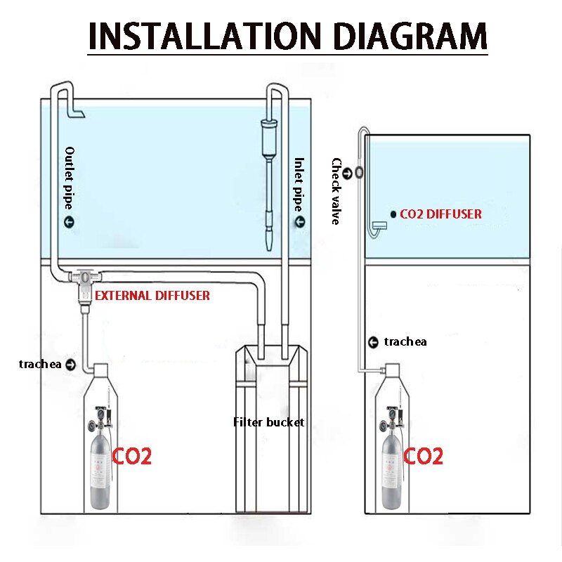 ZRDR-regulador de CO2 para acuario, Kit de válvula de solenoide independiente con contador de burbujas sin retorno, válvula reductora de presión de CO2 para pecera