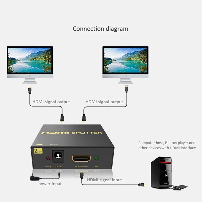 HDMI Splitter 1 in 2 Out HD 4K Tv 3D Video Splitter 1 Minute 2 Sn Switcher(EU Plug)