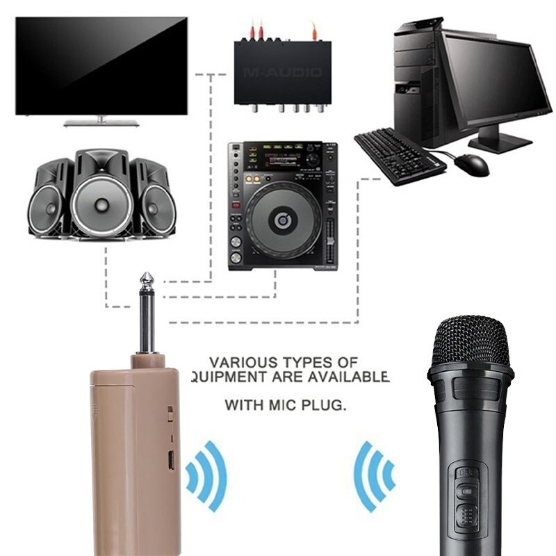 UHF Microphone Dual Channel Wireless Microphone System Handheld Mic with Receiver Karaoke Meeting Party Speaker