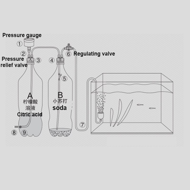 Aquarium DIY CO2 Generator System Kit With Pressure Air Adjustment Water Plant Fish Aquarium Co2 Valve Diffuser