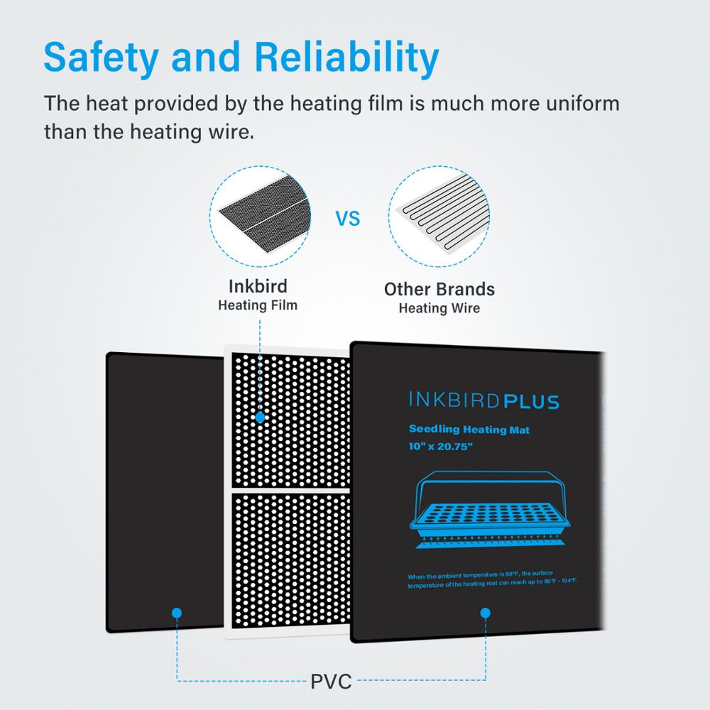 Inkbird INK-HM20w Waterproof Seedling Heat Mat with Stable&amp;Flexible Construction for Plant Germination&amp;Indoor Home Garden MET