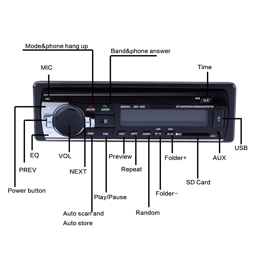 Car FM and MP3 MP4 Bluetooth Stereo Radio Receiver Aux with USB Port and SD Card music Universal player JSD520