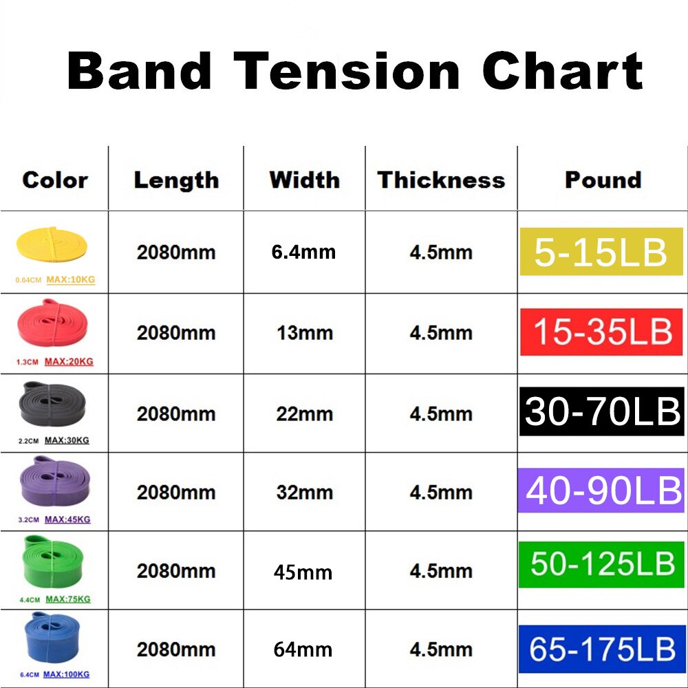 Fitness Hip Bands Gum Loop Bands Resistance Bands Set Elastic Gym Equipment Workout Rubber Workout Rope Gymnastic Slim