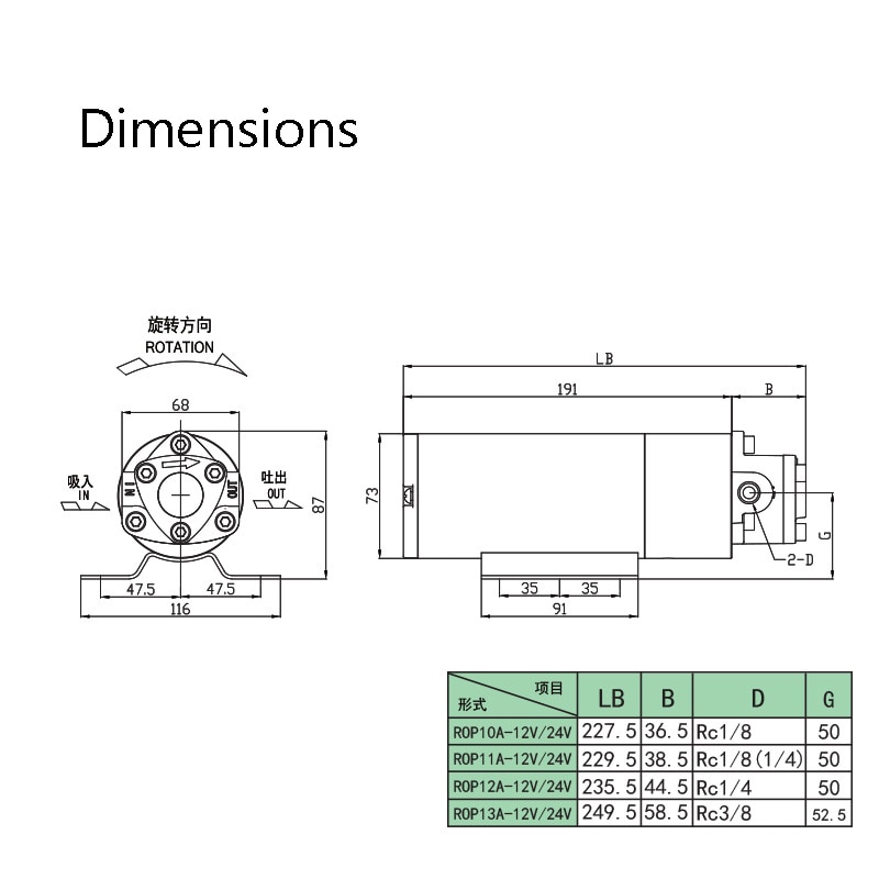 7.5LPM(1.98GPM) Gear Oil Pump 12V Oil Transfer Pump Electric Self Priming Lubrication Pump