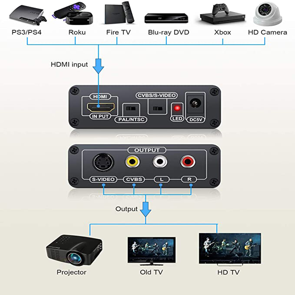 HDMI to AV S-Video CVBS Video Converter HDMI to SVIDEO+S VIDEO Switcher Adaptor HD 3RCA PAL/NTSC Switch for TV PC Blue-Ray DVD