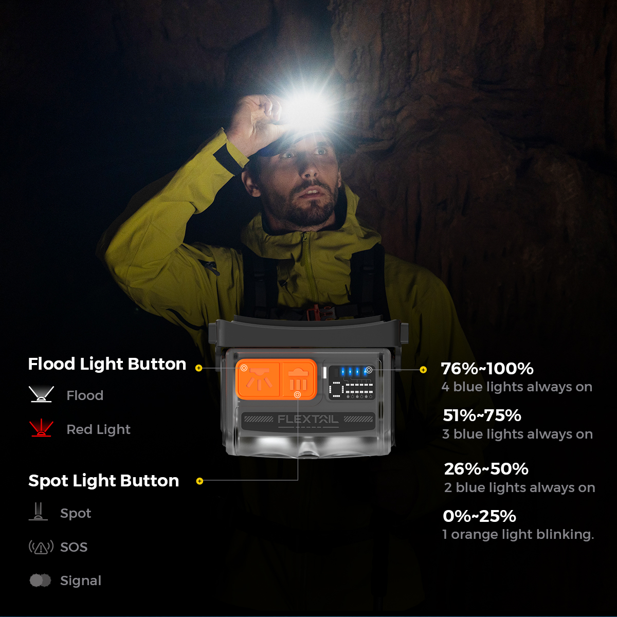 FLEXTAIL TINY HELIO 600Z - Ultra-Light LED Rechargeable Headlight with 6 Mode for Outdoor Camping Running Hiking Fishing