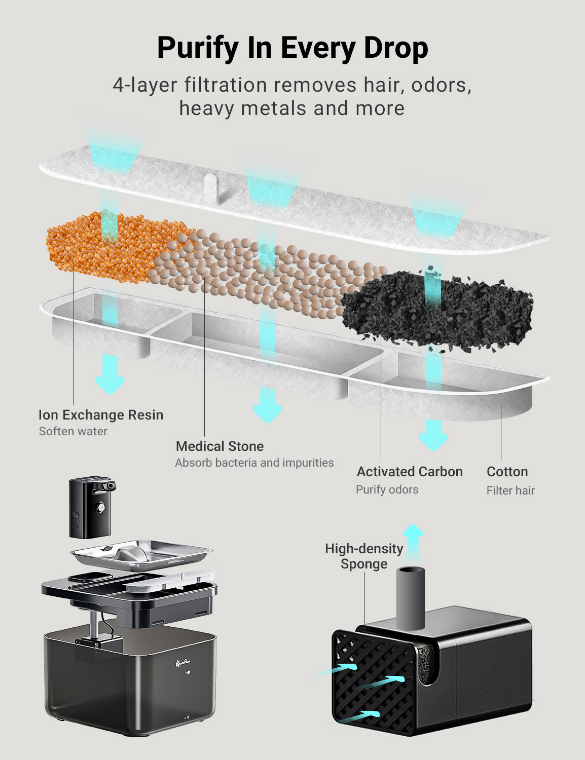 DownyPaws Fuente de agua automática para gatos de acero inoxidable de 2,5 L, bebedero inalámbrico negro de 4000 mAh para mascotas, batería y sensor, dispensador 2 en 1