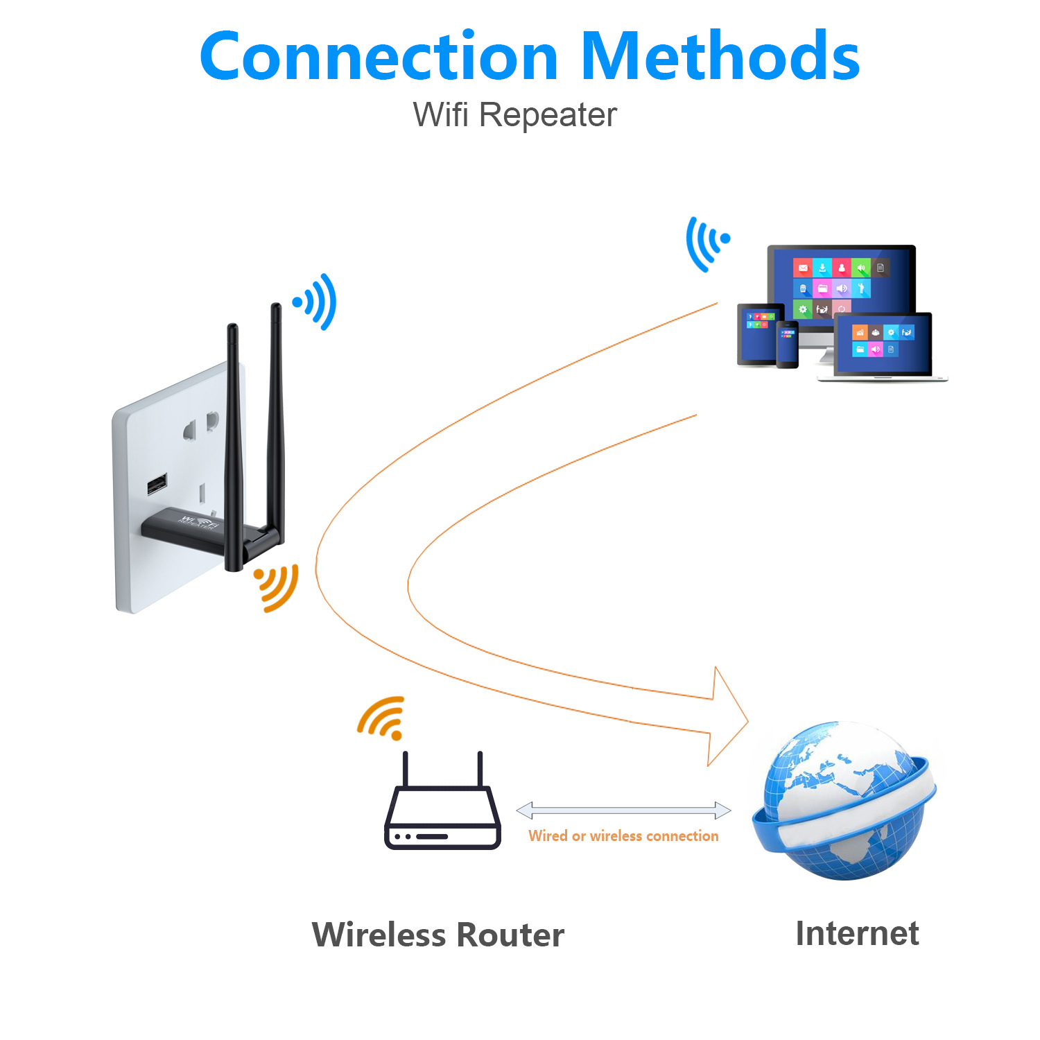 USB 2.4G 300Mbps Wireless WiFi Repeater Extender Router Wi-Fi Signal Amplifier Booster Long Range Network Card Adapter for PC