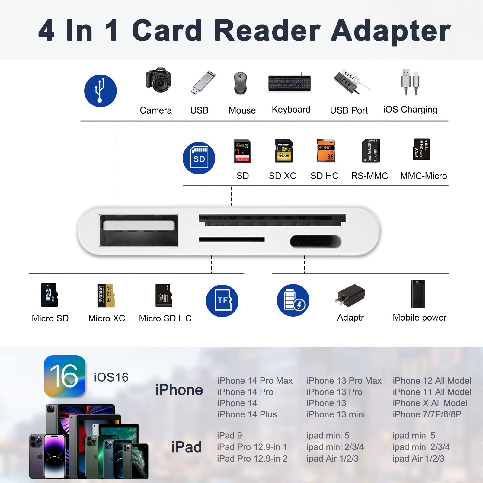 4-in-1-USB-Kartenleser SD/TF-Karte für iPhone 14 13 12 11 Profi Max Blitz Schnellladeanschluss für iPad-Kamera-MacBook-Adapter